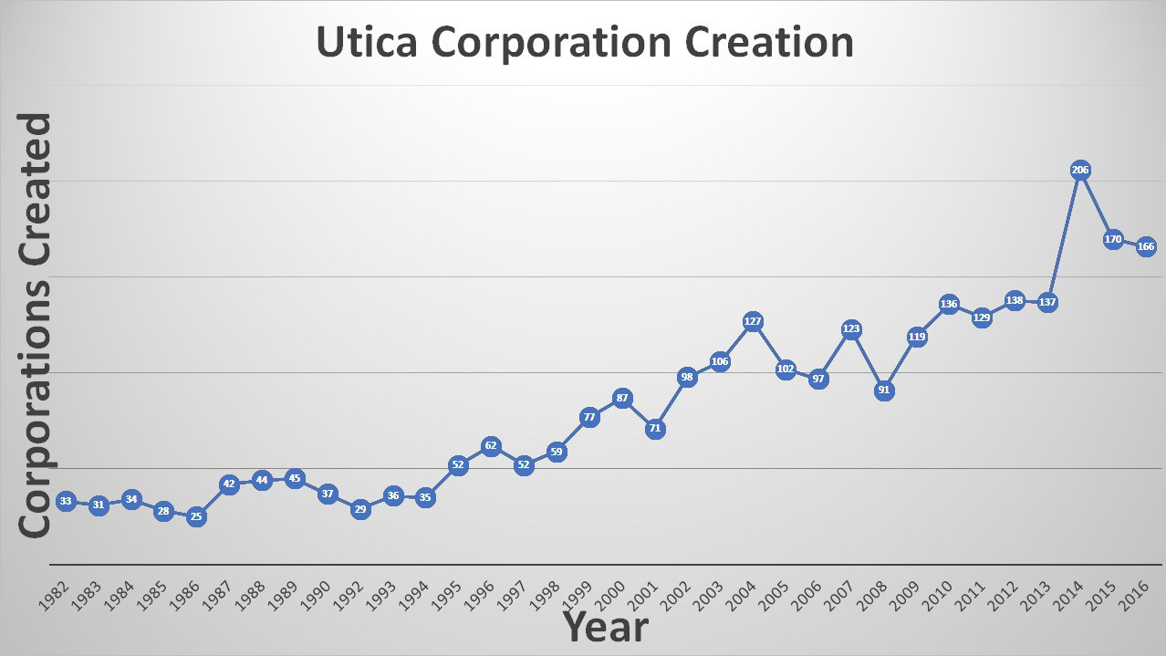 utica-corp-creation2.jpg